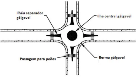 Figura 2.14- Representação esquemática de uma mini rotunda (Fonte: FHWA,2000)