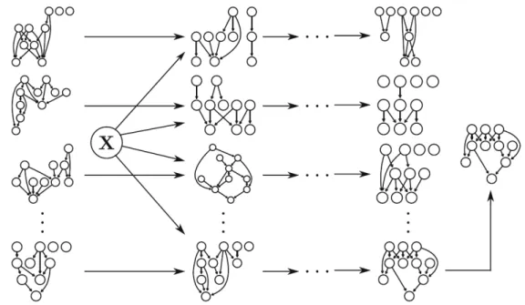 Figura 2.4: Etapas de uma implementação paralela de um algoritmo de aprendizagem baseado em pontuações.(fonte:[3])