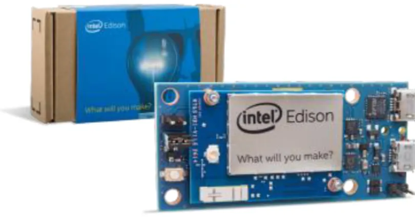 Figure 13 - Intel Edison. Adapted from Intel® Edison—One Tiny Platform, Endless Possibility, 2015