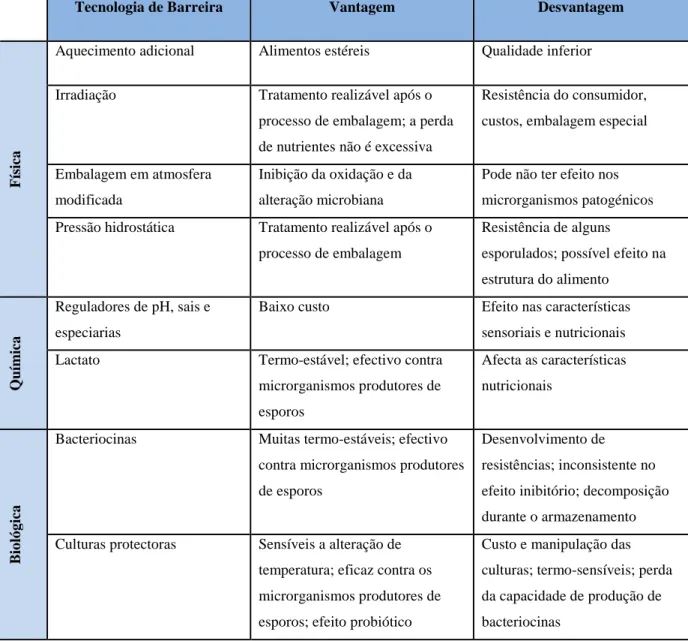 Tabela  6  –  Vantagens  e  desvantagens  das  tecnologias  de  barreiras  aplicáveis  a  refeições 