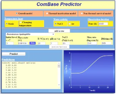 Figura 6 – Perspectiva do “software” informático “ComBase Predictor” (ComBase, 2012) 