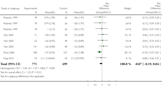 Table 1. ’Risk of bias’ assessment of interrupted time series studies