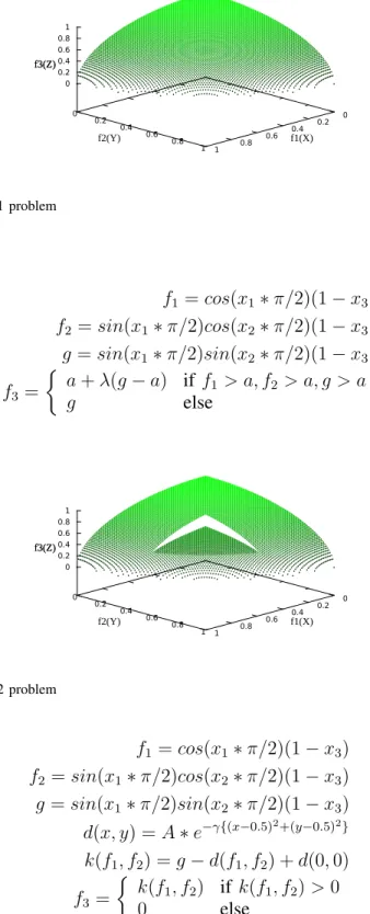 Fig. 11. The Pareto front of ZED2 problem