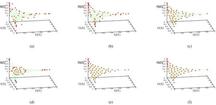 Fig. 13. Experimental results of ZEJD1 are shown in f 1 − f 2 − f 3 space. (a) Result of NSGA-II
