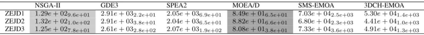 TABLE III