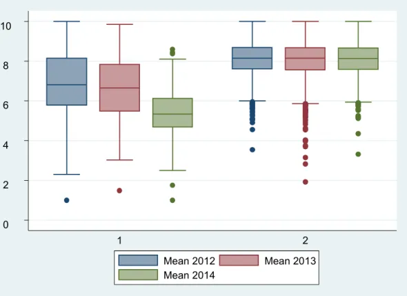 Figure 2. Means obtained averaging the five indicators in the two classes over the three academic years 024681012Mean 2012Mean 2013Mean 2014