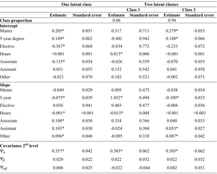 Table 10. Conditional second-order growth model: estimation results in the case of homogeneity and of two latent  classes – structural component 