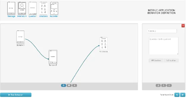 Figure 7 - Presented prototype representing connections based on screens and connections based on  environment variables
