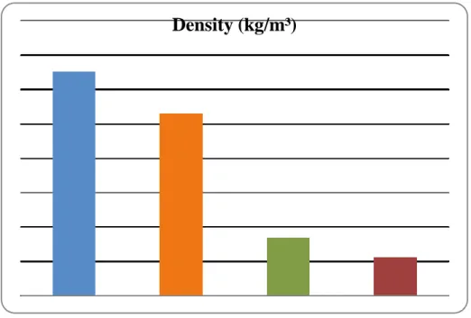 Figure  3  gives  a  graphic  illustration  of  the  density  values  of  single-phase  and  two-phase  solutions