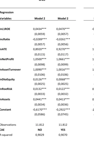 Table VI – Regression Results 