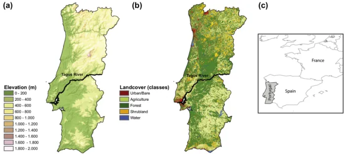 Fig. 1. Map of the study area, mainland Portugal, elevation (a), land cover classification (b) and location in Iberian Peninsula, southwestern Europe (c).