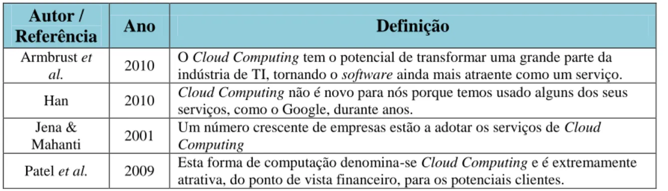 Tabela 1 - Definições de Cloud Computing  Autor / 