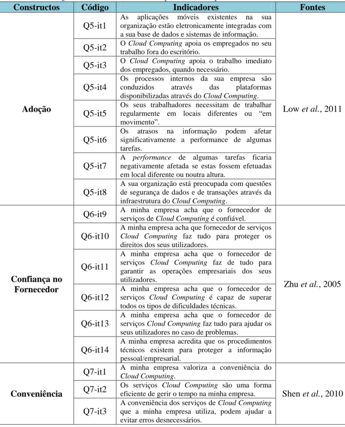 Tabela 5 - Questões utilizadas no inquérito e respetiva revisão da literatura 