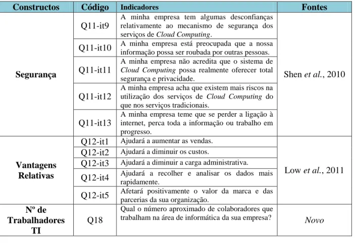 Tabela 6 - Fiabilidade, Loadings e Estatísticas t  Constructos  