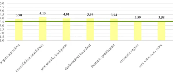 Gráfico 5 – Atitude face à compra de imitações de produtos de luxo.   