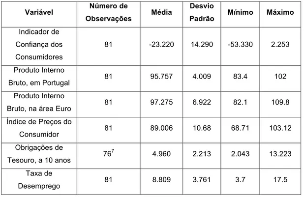 Tabela 2. Dados Trimestrais, em valores efetivos, entre o 4º Trimestre de 1997 até  ao 4º Trimestre de 2017