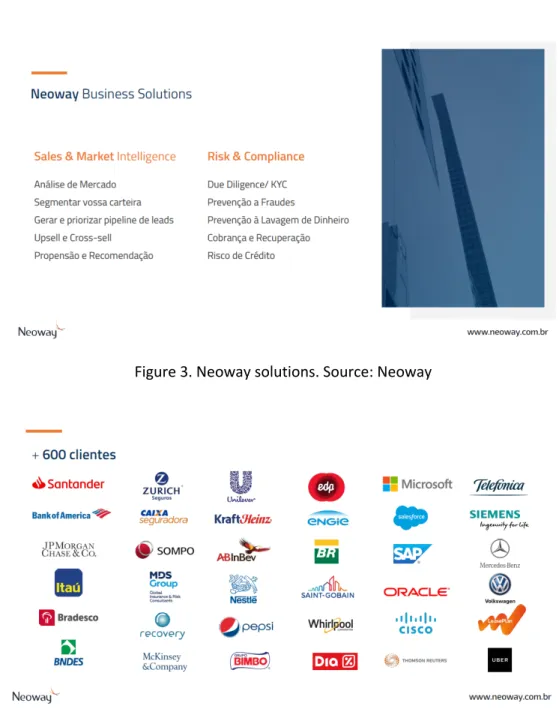 Figure 3. Neoway solutions. Source: Neoway 