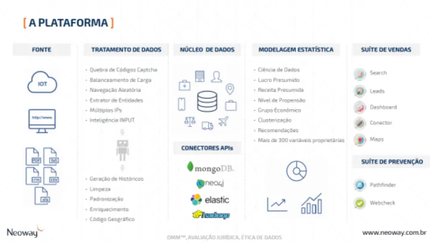 Figure 7. SIMM overview. Source: Neoway 