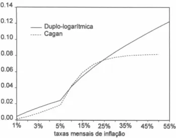 Gráfico  10.