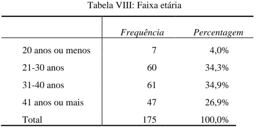 Tabela VIII: Faixa etária 
