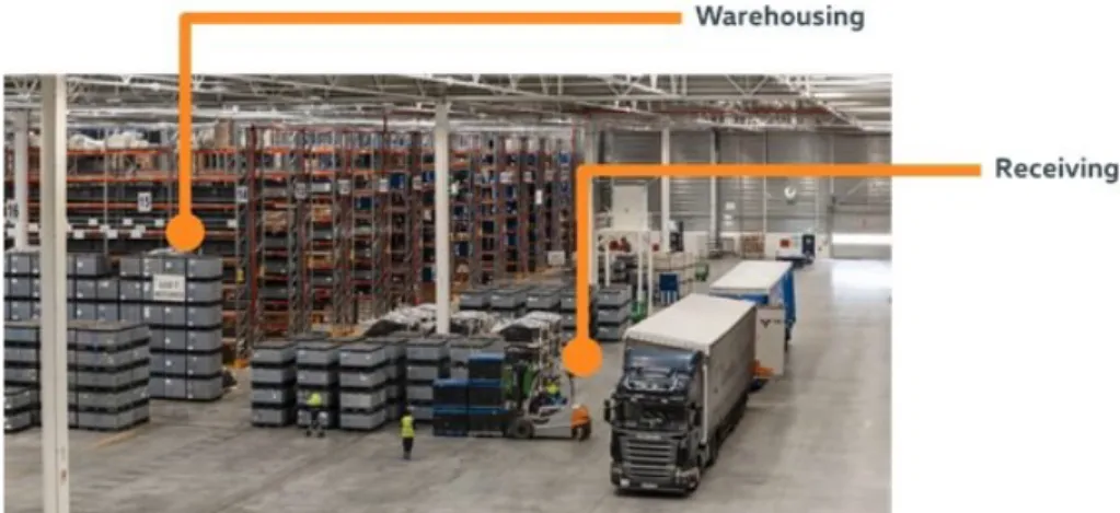 Figure 1.3: Receiving and warehousing at VWAE