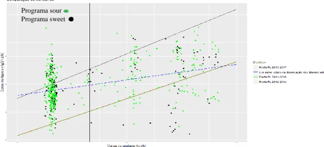 Figura 4.11-Comparação entre o modelo obtido na dissertação e os estabelecidos pela refinaria