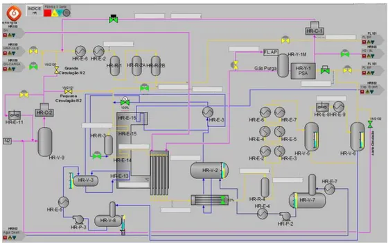 Figura 1.30-Representação do processo de produção de hidrogénio na fábrica III. 