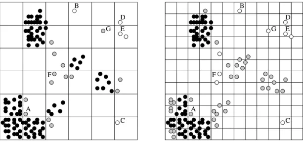 Figure 4 shows an example of a 2D dimension space partitions, with two different values of granularity.