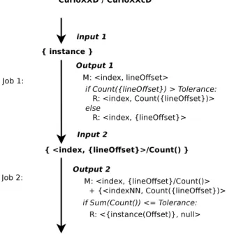 Figure 7. Data flow of CurioXXD algorithm.