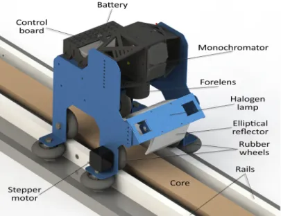 Fig 2. Hyperspectral camera dolly. Camera dolly on rails moved by a microstep-driven stepper motor and carrying the hyperspectral camera and a halogen light source within an elliptical reflector, astride a sediment core.