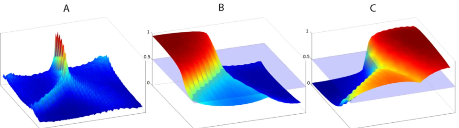 Fig 3. U-matrix and confidence matrices for the “ tephra ” and “ non-tephra ” classes