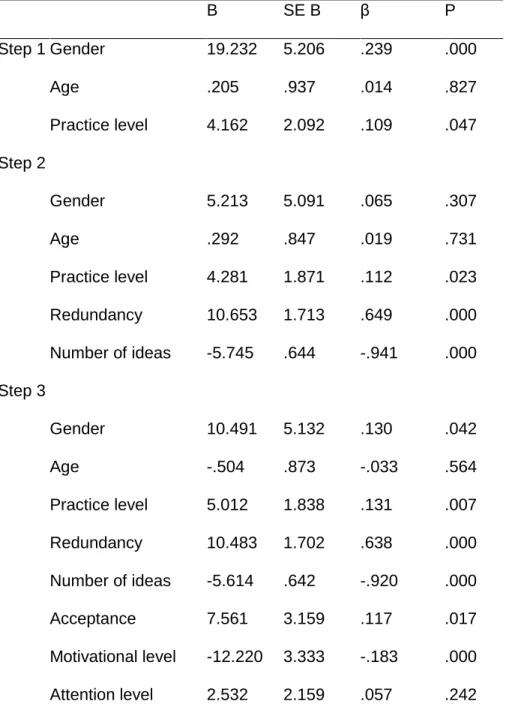 Table 2 - Summary of Hierarchical Regression Analysis for Variables  Predicting Feedback Retention (N=342) 
