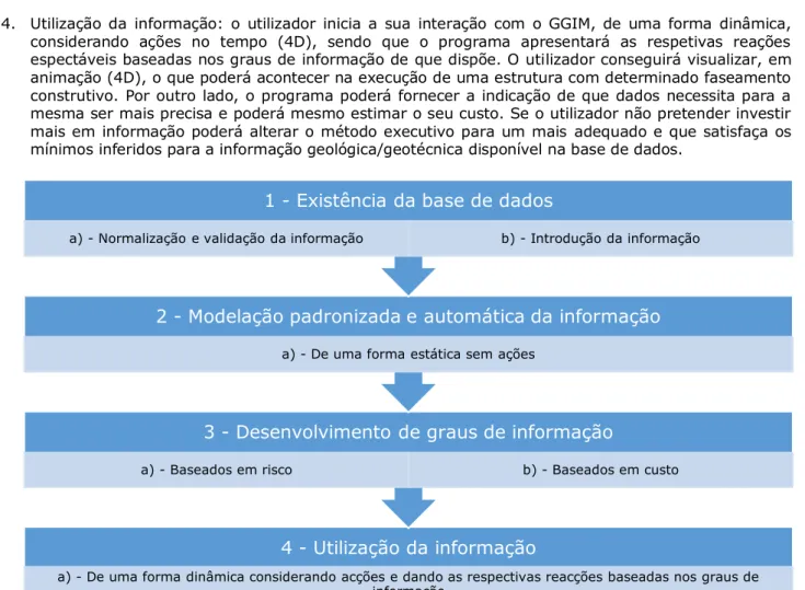 Figura 1 – Esquema de macrofuncionamento do GGIM