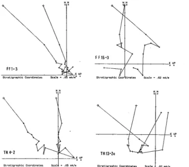 Fig. 4 - Zijdcrveld diagrams for four samples from the Foz da Fonte and Trafaria sections.