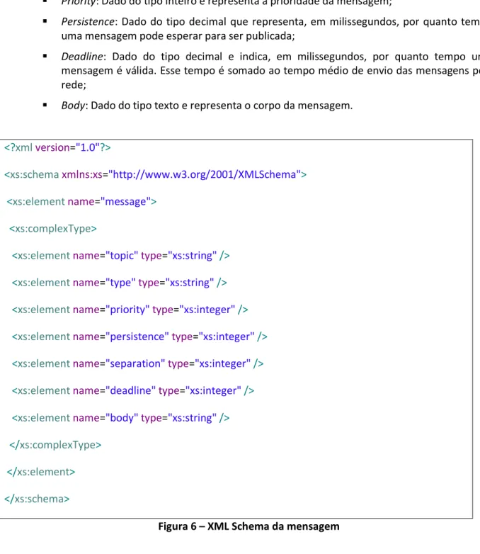 Figura 6 – XML Schema da mensagem 