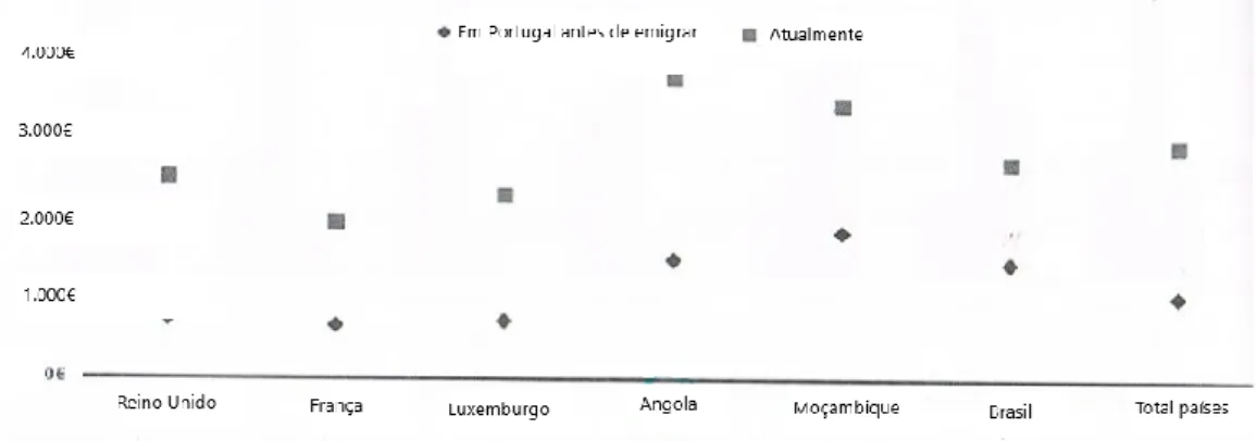 Figura 5. RMB antes de emigrar e depois de emigrar (atualmente) 