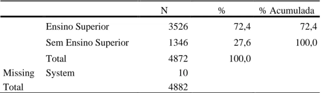 Tabela II. Estatística Descritiva da Variável “Escolaridade” 