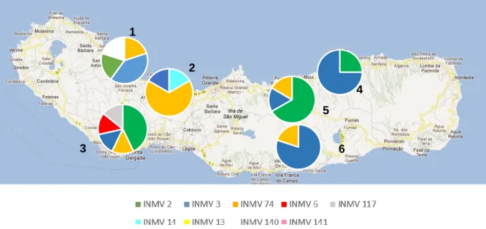 Tabela 10 – Valores de índice de diversidade Simpson por freguesia da ilha de S. Miguel,  Açores