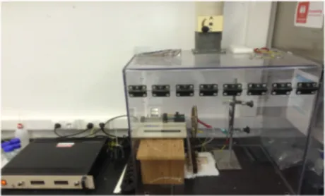 Figure 1.7 Electrospinning setup 