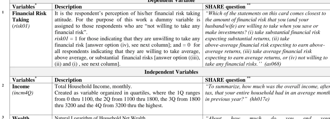 Table AI - Variables Description 
