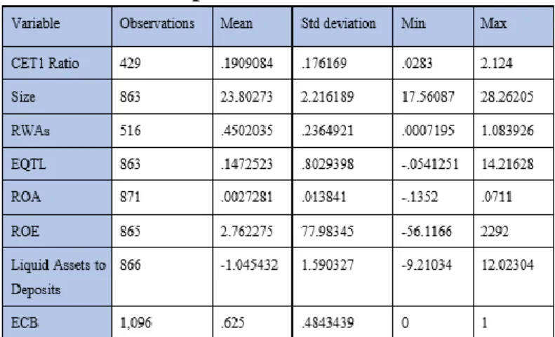 Table VI - Descriptive statistics  Table VII - Correlation matrix 