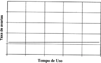 Figura 14 – Padrão D de avarias 