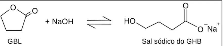 Figura 15: Reacção de síntese do sal sódico do GHB a partir da GBL 