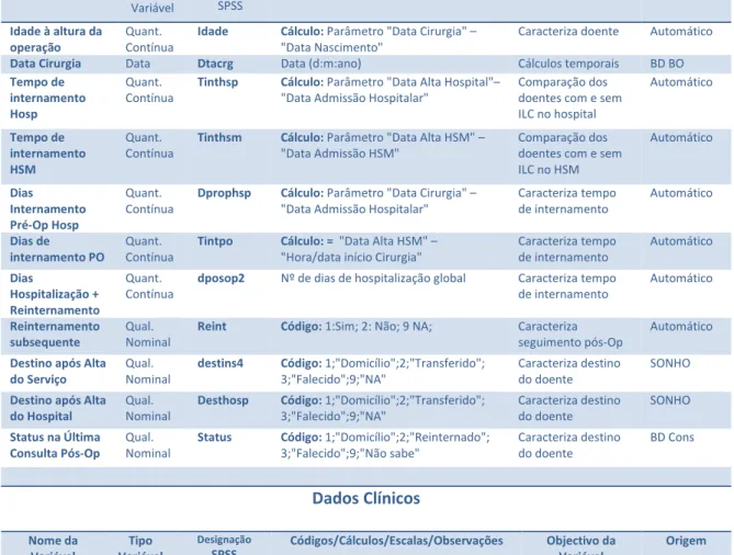 Tabela 3:  Variáveis mais importantes  Dados Administrativos 