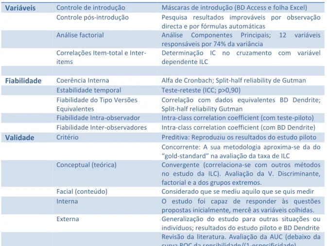 Tabela 7:  Métodos usados no controlo de qualidade 