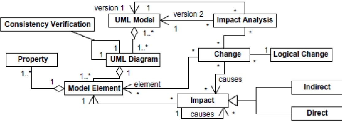 Figura 2.4: Processo de MBT com Smartesting. Retirado de [LB13]