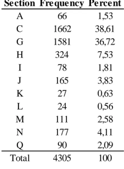 Table A6 – Descriptive Variables statistics 
