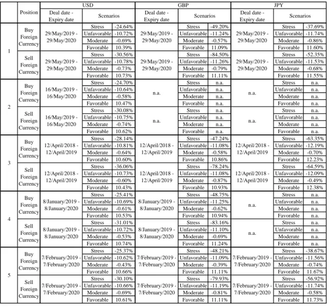 Table V – Performance Scenarios using Regulation 2017/653’s methodology