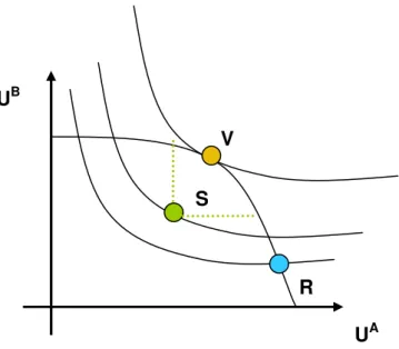 Figura 8 – Fronteira de Utilidade Social 