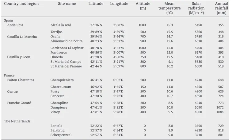 Table 1 – Summary of the latitude, longitude, altitude, mean air temperature, annual solar radiation receipt and annual rainfall at each site